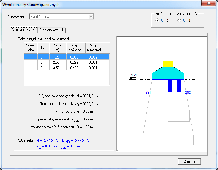 wymiarowanie, stan graniczny I fundamentu