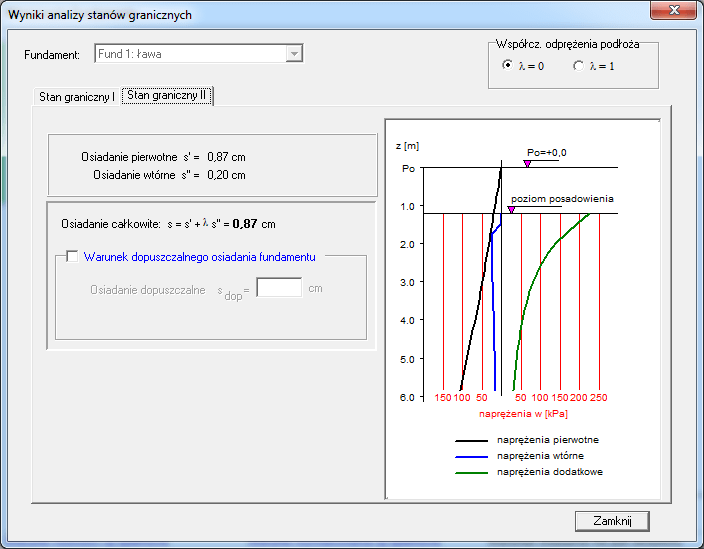 wymiarowanie, stan graniczny II fundamentu