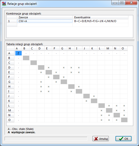 relacje grup obciążeń